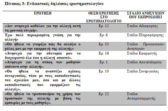 Επειδή, όμως, σκοπός της έρευνας δεν ήταν μόνο η αναζήτηση της γνώσης γύρω από τις ανησυχίες των εκπαιδευτικών, αλλά και η βαθύτερη κατανόηση των λόγων που τις προκάλεσαν, η έρευνα στηρίχθηκε και σε