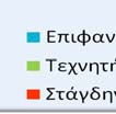 Τα συλλογικά αρδευτικά έργα αντιστοιχούν στο 44% της