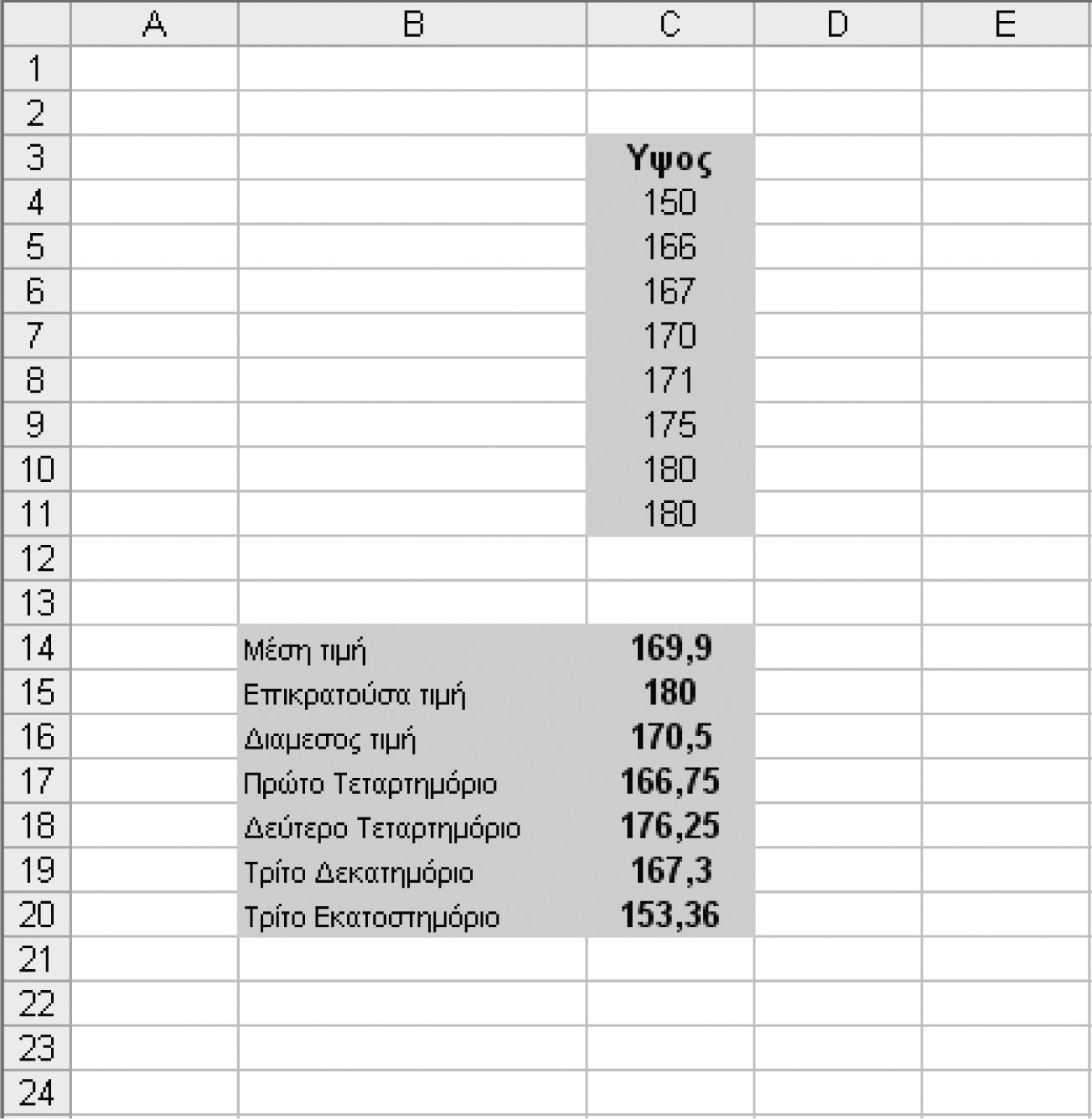 Εικόνα 1.1 1.5.4 Τεταρτημόρια Το πρώτο τεταρτημόριο, το οποίο συμβολίζεται ως Q 1, είναι η τιμή εκείνη που κάτω από αυτή βρίσκεται το 25% (το 1/4) των διαθέσιμων αριθμητικών παρατηρήσεων.