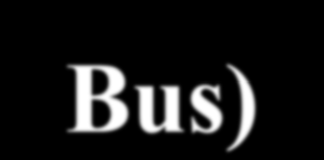 Άρτηρία (Bus) Τ Τ Όλα τα τερματικά συνδέονται σε ένα αγωγό (αρτηρία) Μπορούμε να συνδέσουμε/αποσυνδέσουμε ένα τερματικό χωρίς να επηρεάσουμε τη