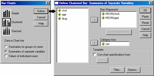 DRUG - Bar/ Clustered/Summaries for separate vars: Mean(chol), Mean(age), Category: sex 3 Mean female male AGE Είναι η ίδια διαδικασία με την Bar/Simple/Summaries for separate vars αλλά αυτή τη φορά