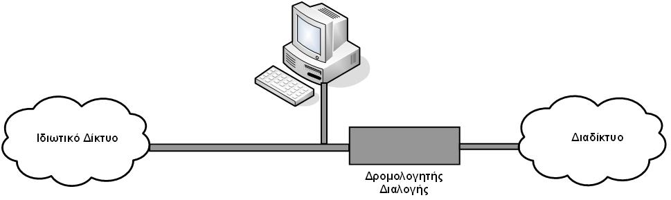 καταχώρηση στον πίνακα αλλάξει έτσι ώστε η κυκλοφορία να μην προωθείται στον υπολογιστήοχυρό αλλά να στέλνεται απευθείας στο εσωτερικό δίκτυο, το firewall «αστοχεί». Στο Σχήμα 4.