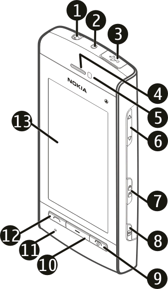 22 Ξεκινώντας Πλήκτρα και µέρη 1 Υποδοχή AV της Nokia (3,5 mm) 2 Υποδοχή φορτιστή 3 Υποδοχή Micro USB 4 Ακουστικό 5 Αισθητήρας απόστασης 6 Πλήκτρο