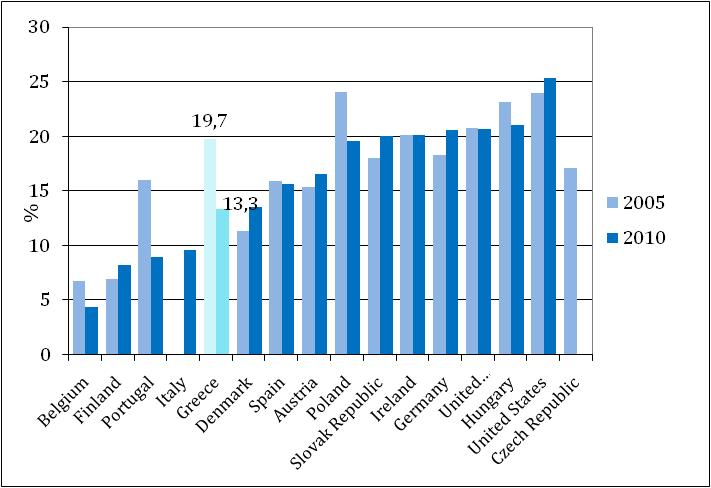 ΕΙΕΑΔ, Ιούλιος 2013 Ο κατώτατος μισθός στην Ελλάδα 20 / 52 σελίδες βονται με τον κατώτατο μισθό σε μια χώρα, αν και πολύ σημαντικός για την ορθολογική χάραξη και αξιολόγηση πολιτικής, είναι πολύ