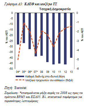 ορίου του πίνακα αποτελεσμάτων και είναι συγκεντρωμένο στον τομέα των επιχειρήσεων.