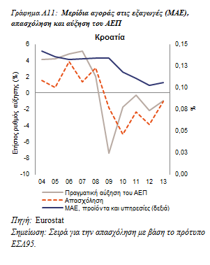 ενδεικτικό όριο, και συγκεκριμένα η ΚΔΕΘ, οι απώλειες μεριδίων αγοράς στις εξαγωγές, το χρέος του δημόσιου τομέα και το ποσοστό ανεργίας.