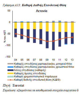 μακροοικονομικών κινδύνων και να παρακολουθεί την πρόοδο που σημειώνεται όσον αφορά την εξάλειψη υπερβολικών ανισορροπιών, λαμβανομένης επίσης υπόψη της διαπίστωσης υπερβολικών ανισορροπιών, τον