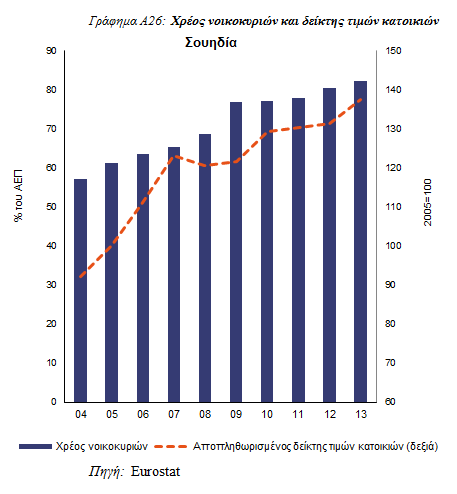 οποιαδήποτε άλλη χώρα της ΕΕ.