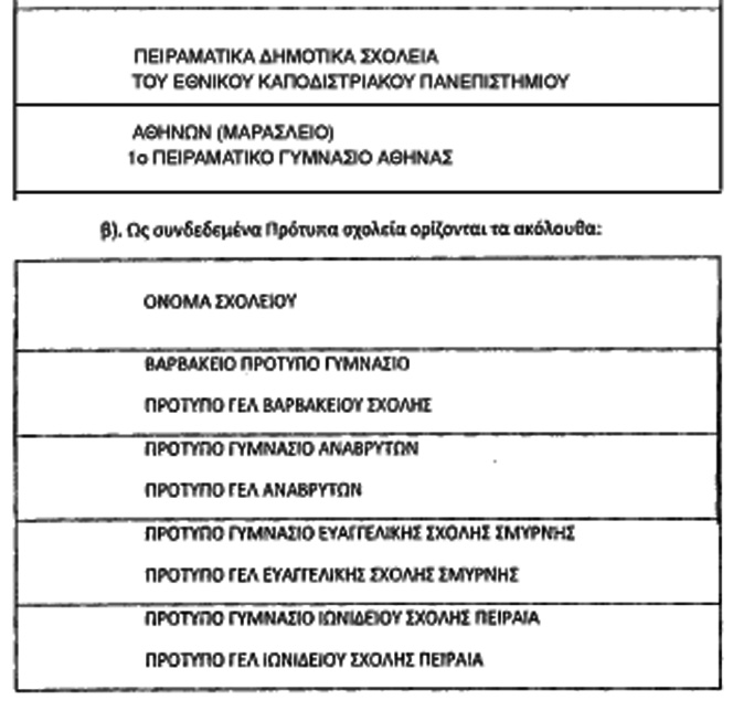 548 ΕΦΗΜΕΡΙΣ ΤΗΣ ΚΥΒΕΡΝΗΣΕΩΣ (ΤΕΥΧΟΣ ΠΡΩΤΟ) 3.