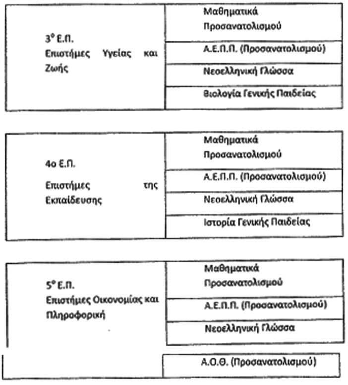 ΕΦΗΜΕΡΙΣ ΤΗΣ ΚΥΒΕΡΝΗΣΕΩΣ (ΤΕΥΧΟΣ ΠΡΩΤΟ) 543 4. Η παρ. 4 του άρθρου 4 του ν. 4186/2013 (Α 193), όπως έχει τροποποιηθεί με την παρ. 4 του άρθρου 58 του ν. 4310/2014 (Α 258), καταργείται. 5. Η περίπτωση στ της παρ.