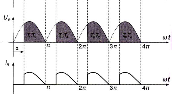 Σχήμα 4.