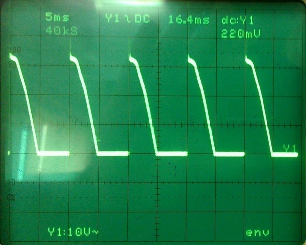 έναυσης 120º 12