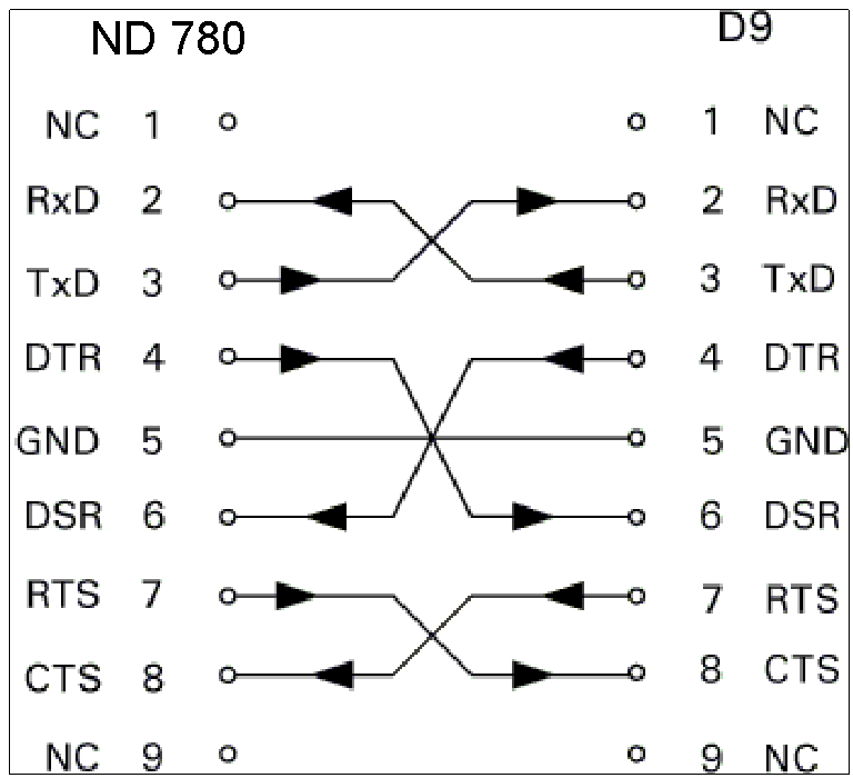 II.4 ιασύνδεση δεδομένων Καλωδίωση του καλωδίου σύνδεσης Η καλωδίωση του καλωδίου σύνεσης εξαρτάται από τη συσκευή που συνδέεται (βλ. τεχνική τεκμηρίωση της εξωτερκής συσκευής).