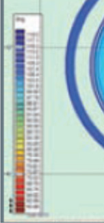 Sciences