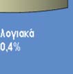 στη συµπεριφορά των επενδυτών.