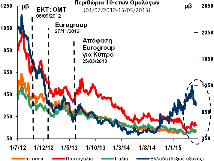 για κατάρτιση συναλλαγών επί των χρηματοπιστωτικών μέσων που αναφέρονται.