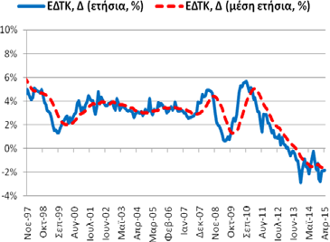 1,303 εκ 2/2014).