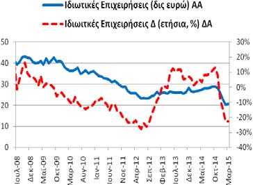 καταθέσεις ( ρέπος) των ιδιωτικών επιχειρήσεων (ασφαλιστικές, λοιπά