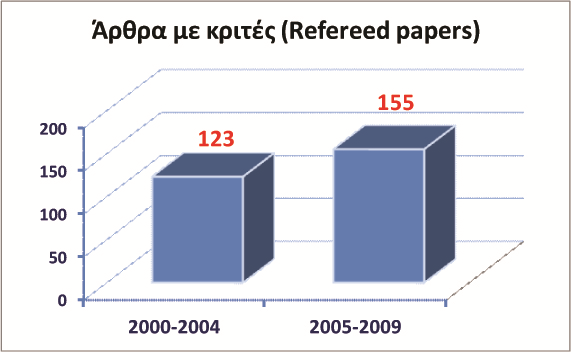 Η ανοδική