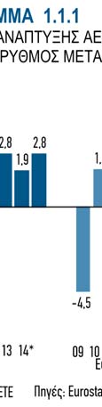 Συ- γκεκριμένα, ο ρυθμός μεταβολής της οικονομικής δρα- στηριότητας στις ΗΠΑ επιβραδύνθηκε σε 1,9% το 2013, από 2,8% το 2012, κυρίως λόγω της συσταλτικής δημο- των σιονομικής πολιτικής, ενώ ο ρυθμός