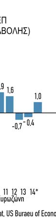 Όσον αφορά την οικονομία της Ευρωζώνης, η ύφεση διατηρήθηκε για δεύτερη συνεχή χρονιά, με την οικονομική δραστηριότητα να συρρικνώ- της Ιαπωνίας σημείωσε θετικό ρυθμό ανάπτυξης της νεται κατά 0,4% το