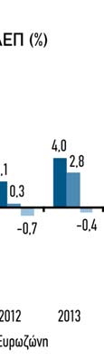 2012), αλλά παρέμεινε ση- μαντικά υψηλότερα από το ελάχιστο απαιτούμενο όριο του 8,0%.