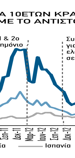 Η προ- σαρμογή στην ιδιωτική κατανάλωση θα συνεχιστεί το 2014 αν και σε μικρότερο ρυθμό σε σχέση με το 2013 (εκτιμάται -1,8% ετησίως έναντι -6% το 2013) καθώς οι συνθήκες στην αγορά