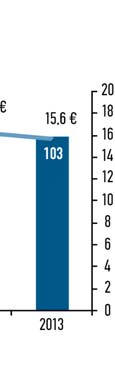 Διενεργήθηκαν χρηματιστηριακές συναλλαγές ύψους 149 εκατ.