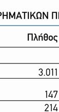 τη βαθ- τους μολογία αναγνωρισμένων αξιολογικών οίκων