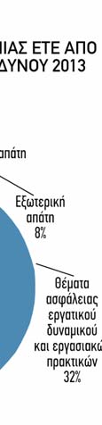 2013 στο ποσό των 385 εκατ. 5.2 ΚΑΝΟΝΙΣΤΙΚΗ ΣΥΜΜΟΡΦΩΣΗ Το 2013 ήταν έτος «σταθμός» για το ελληνικό τρα- πεζικό σύστημα.