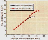 ΠΡΟΣΑΡΜΟΓΕΣ ΜΕΤΑ ΑΠΟ