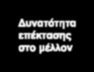 τηλέφωνο Δίκτυο ΙΡ Απλή τηλεφωνική γραμμή Συσκευές με δυνατότητα επέκτασης Σχεδιασμένες για να καλύπτουν τις ανάγκες της επιχείρησης σας όπως αυτή αναπτύσσεται, το σύστημα KX-TDA100D επιτρέπει τη