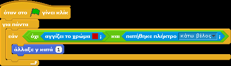 Οι εντολές αυτές εκτελούνται στην περίπτωση που η συνθήκη δεν είναι αληθής. Ενώ δηλαδή στην εντολή εάν.
