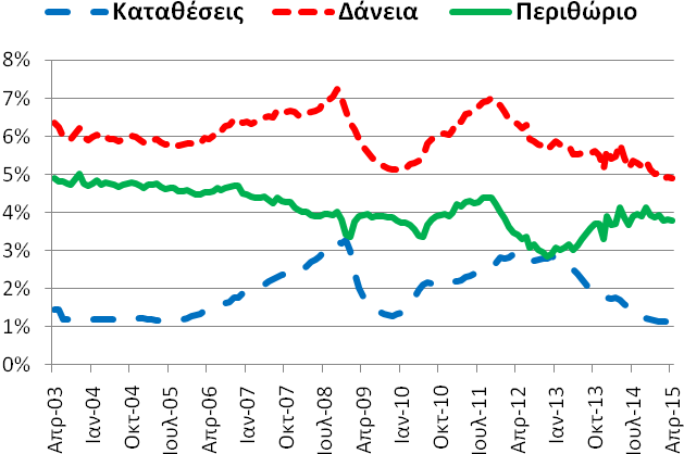 Σχήμα 2: Δείκτης Κύκλου Εργασιών στον Τομέα του Τουρισμού (ετήσια μεταβολή τριμήνων, %) Πηγή: (α) Ελληνική Στατιστική Αρχή, (β) Eurobank Research.