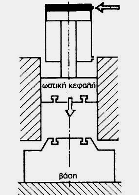 127 όπως και στις μηχανικές πρέσες με επίπεδους δίσκους τριβής.