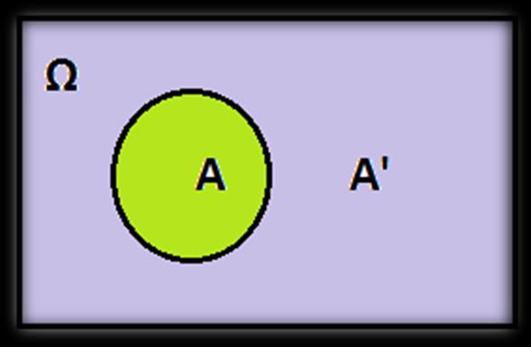 Το ενδεχόμενο Α Β (Τομή): Όταν πραγματοποιούνται αμφότερα τα Α και Β ή διαφορετικά