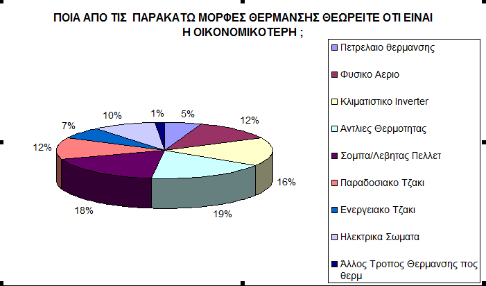 ΠΟΙΑ ΑΠΟ ΤΙΣ ΠΑΡΑΚΑΤΩ ΜΟΡΦΕΣ