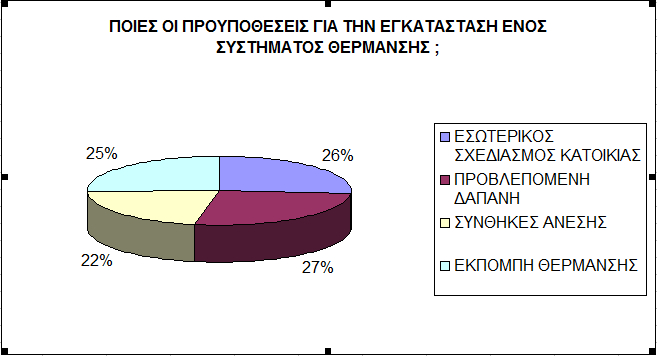 ΠΟΙΕΣ ΟΙ ΠΡΟΫΠΟΘΕΣΕΙΣ ΓΙΑ ΤΗΝ