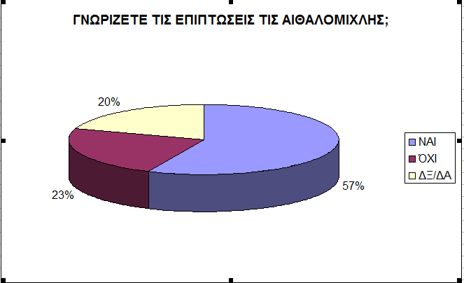 ΓΝΩΡΙΖΕΤΕ ΤΙΣ