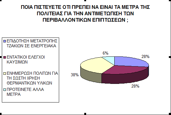 ΠΟΙΑ ΠΙΣΤΕΥΕΤΕ ΟΤΙ ΠΡΕΠΕΙ ΝΑ ΕΊΝΑΙ ΤΑ ΜΕΤΡΑ ΤΗΣ