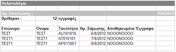 Εκτυπώσεις Μέσω της οθόνης αυτής, ο administrator χειριστής έχει τη δυνατότητα να εκτυπώσει λίστα με όλο το πελατολόγιο που έχει καταχωρηθεί στην βάση δεδομένων της εφαρμογής βάσει της ημερομηνίας