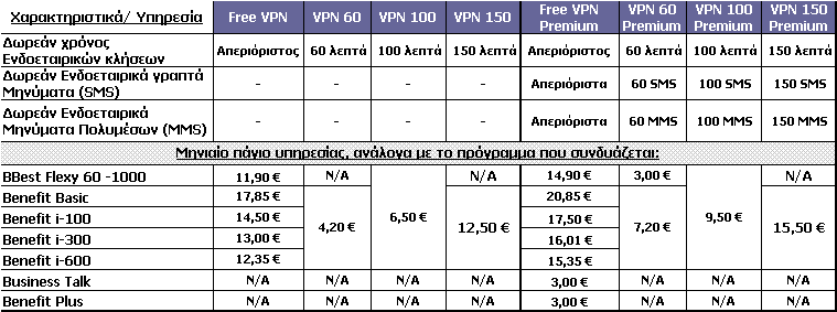 ΤΙΜΟΚΑΤΑΛΟΓΟΣ ΕΤΑΙΡΙΚΩΝ ΠΡΟΓΡΑΜΜΑΤΩΝ ΚΑΙ ΥΠΗΡΕΣΙΩΝ WIND Στο μηνιαίο εταιρικό λογαριασμό θα αναφέρεται ο αριθμός της κάθε σύνδεσης Control και το αντίστοιχο μηνιαίο όριο χρήσης.