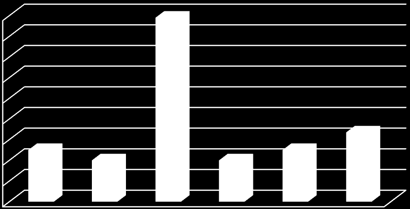 1.8 1.6 1.4 1.2 1 0.8 0.6 0.4 0.