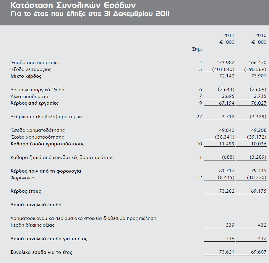 Πίνακας 5.6 CYTA HELLAS Α.Ε: καταστάσεις συνολικών εσόδων για το έτος 2010 (http://www.cyta.