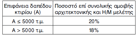 Αναλυτικά αποτελέσματα των υπολογισμών με σαφή αναφορά των μονάδων μέτρησης των μεγεθών, όπως: 5.