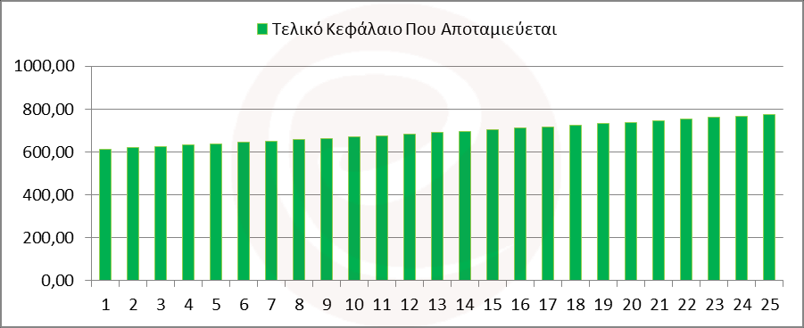 ΠΑΡΑΔΕΙΓΜΑ ΕΦΑΡΜΟΓΗΣ Α.