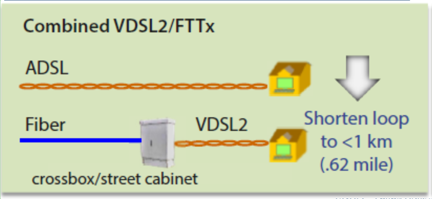 βρόχους (εξέλιξη VDSL) Πρότυπο (2005) G.993.