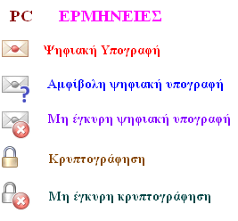 Επιλέγοντας, την εντολή Φόρτωση θα εμφανίσετε το παράθυρο της μονάδας ασφαλείας PKCS#11 module, το οποίο απλά λειτουργεί ως οδηγός του λογισμικού των συσκευών που θα επιτρέψουν στον Thunderbird να