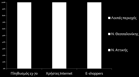 % Έρευνα WEB ID,