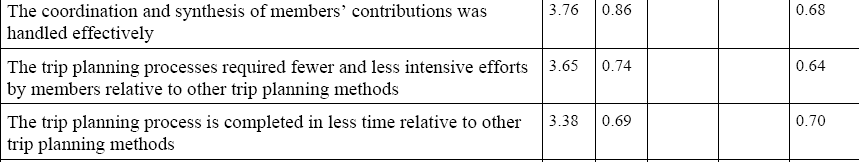 3) efficiency factors for completing